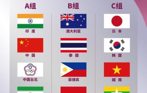 中超直播-2022女足亚洲杯分组抽签 中国印度中国台北同组